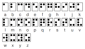 Braille code is first published.