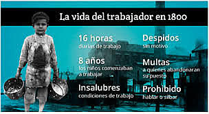 El trabajo en la actualidad siglo XIX (1801-1900)  siglo XX (1901-2000) Edad contemporánea.