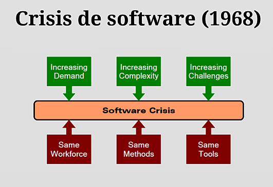Crisis del software