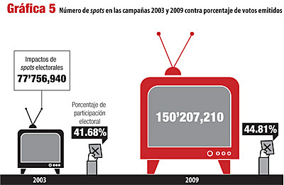 Reforma Constitucional en Materia Electoral