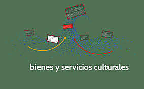 Características de los bienes y servicios culturales (Throsby)
