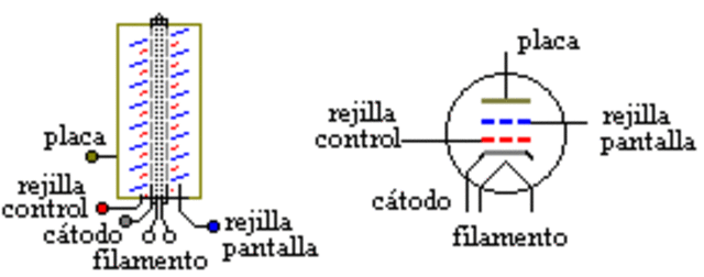 Nace el Tetrodo y el Pentrodo
