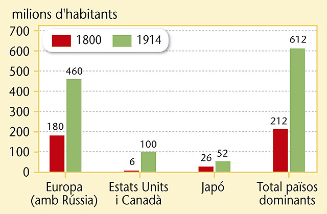 Una població en ascens