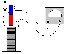 Experimentos de Faraday y Henry