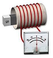 Ley de Faraday-Henry-Lenz