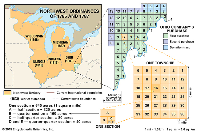 1787-The North West Ordinance