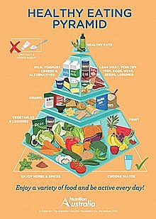 Introducen la pirámide alimenticia