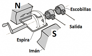 Invención del Alternador