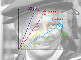 Teoría de Lancaster