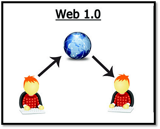 Web 1.0