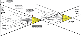 Whitehead, Physics, and Geometry