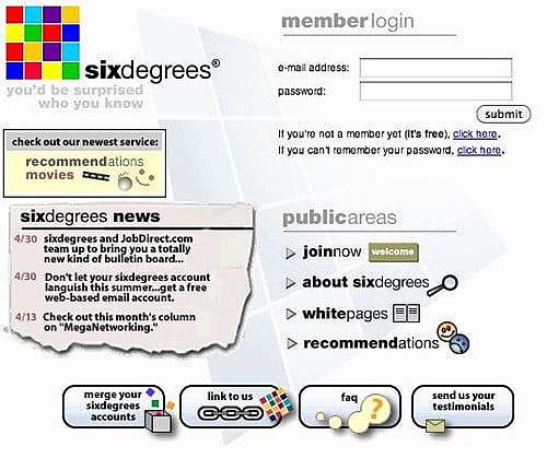 SixDegrees.com
