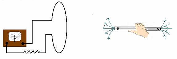 Ley de Faraday-Henry y Lenz