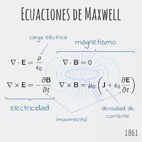 AVANCES EN ELECTRICIDAD.