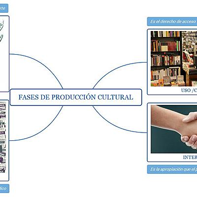 Timeline: Evolución de la Economía de la Cultura
