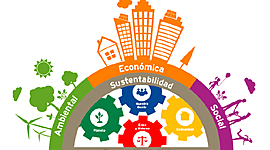 Timeline: Responsabilidad social y desarrollo sostenible