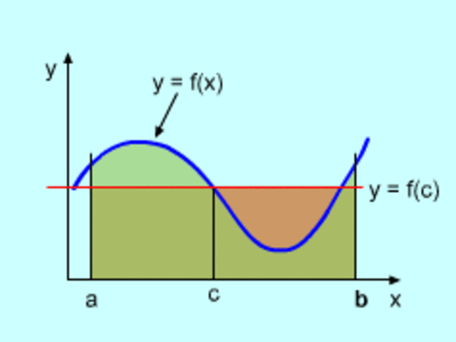 Mean Value Theorem