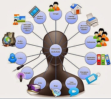 El Concepto que Se maneja en la Actualidad
