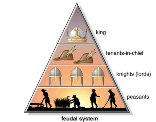 Feudalism in Medieval Europe