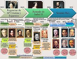 La constitución del estado liberal 1869