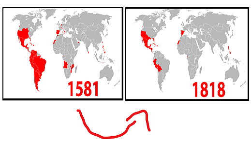 Perdida de colonias americanas