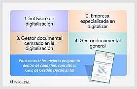 Digitalizacion de la Informacion
