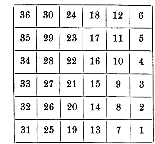 The Ordinance of 1785