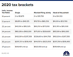 Plans for First Fed. Tax