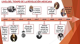 Timeline: Revolución Mexicana
