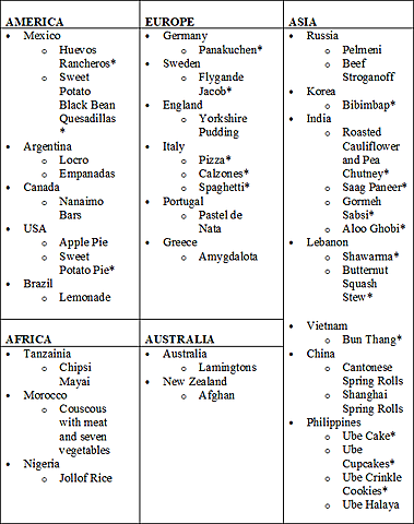 Finished Researching Recipes