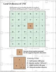 The Ordinance of 1785