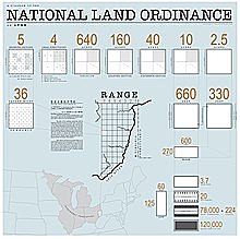 The Ordinance of 1785