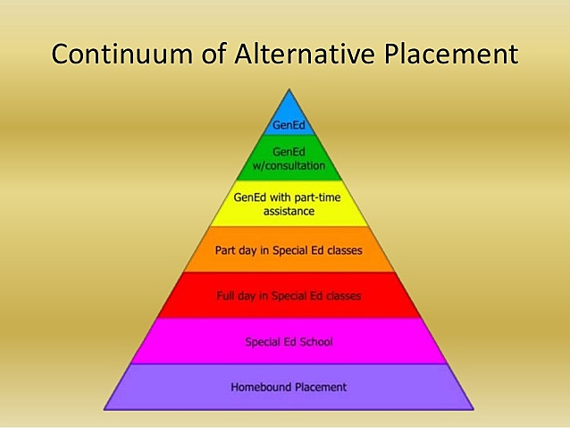 Oberti v. Board of Education of the Borough of Clementon School District