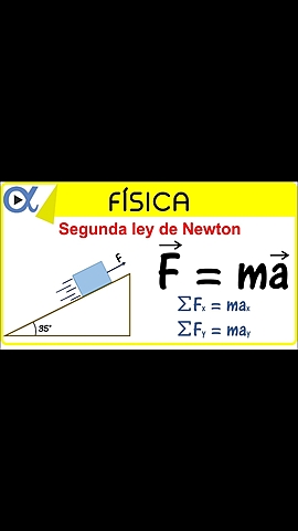 Las leyes da la física de newton