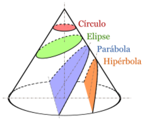 Sección cónica