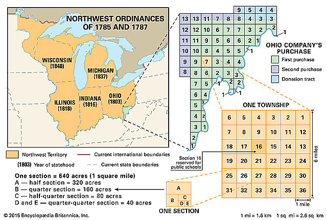 1787 - The North West Ordinance