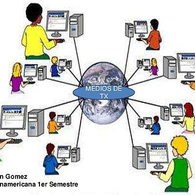 Timeline: Evolución de los medios Tx