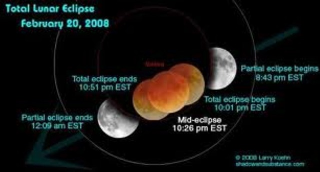 astronomia despues del ecipse