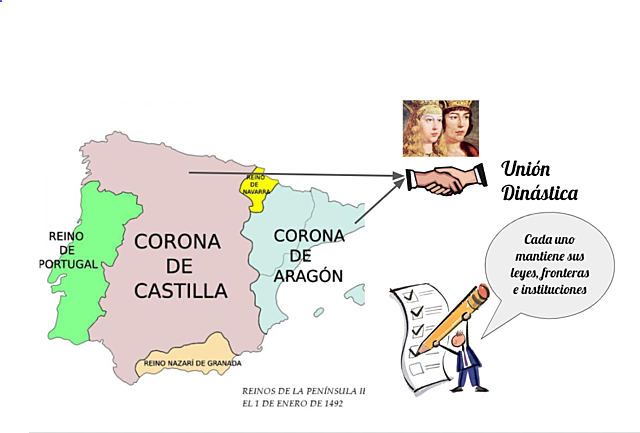 Unión dinástica de Castilla y Aragón