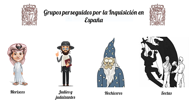 Implantación de la Inquisición