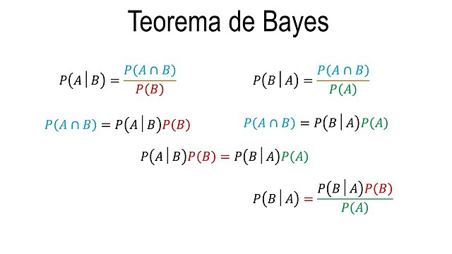 Teorema de Bayes