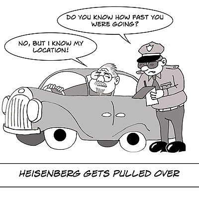 Timeline: Werner Heisenberg