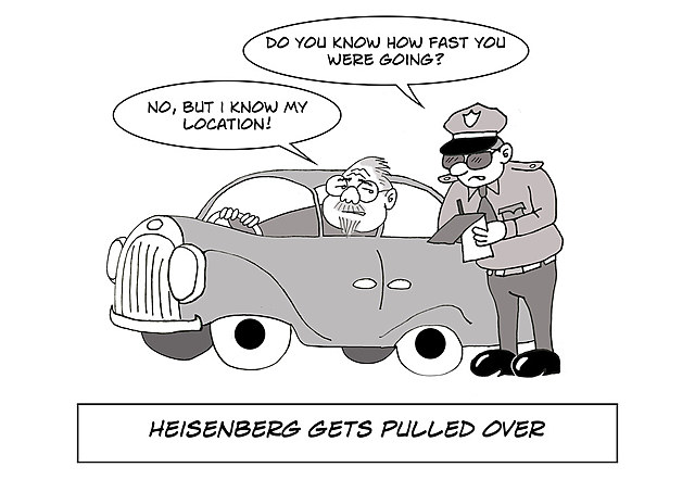 Principle of Uncertainty