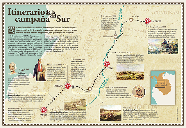 Nariño, presidente de Cundinamarca, junto a tres mil hombres se dirige al sur por la amenaza española.