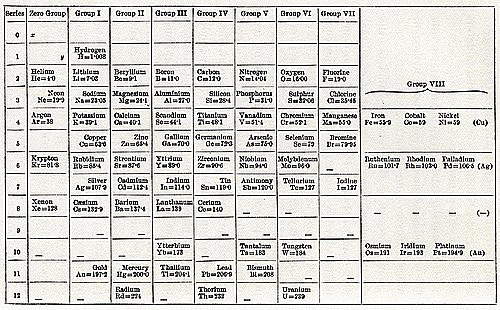 El grup dels gasos nobles