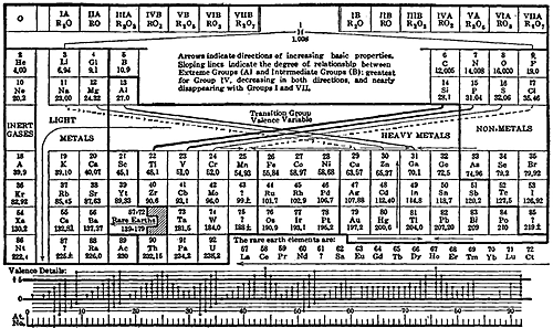 La taula de Deming