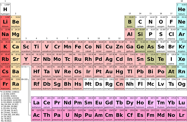 La taula de la IUPAC