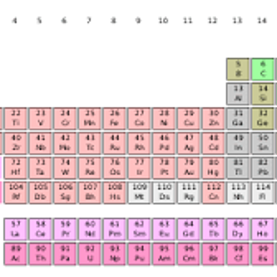 Timeline: HISTÒRIA DE LA TAULA PERIÒDICA