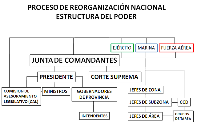 10.Se organizo el consejo real de Castilla