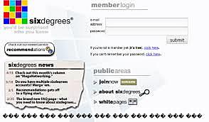 Six Degrees (1st social media site)